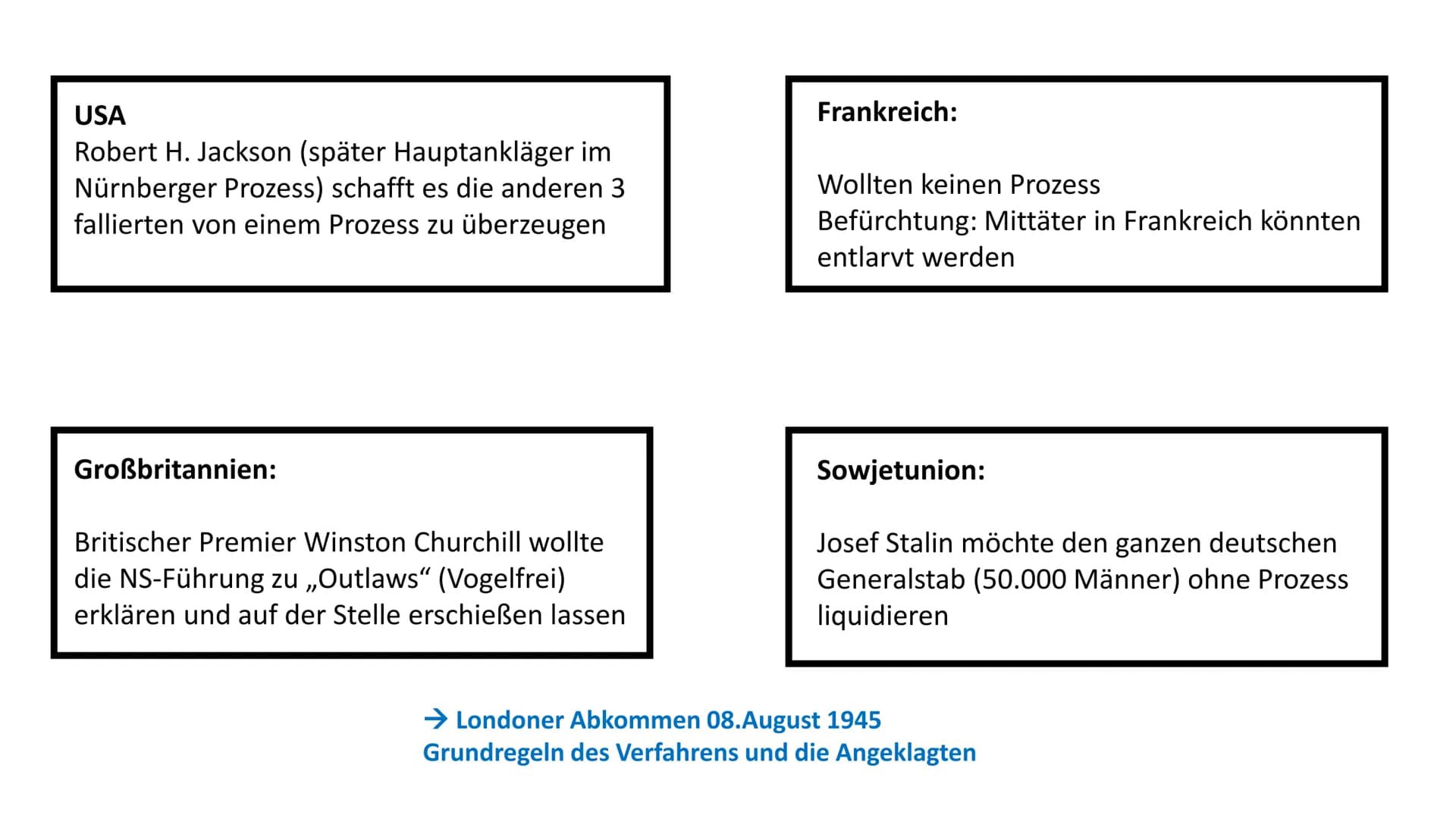 Nürnberger Prozesse - Warum waren diese so bedeutend?
Allgemein
- Beginn der Nürnberger Prozesse: 20. November 1945
- Die 3 größten Verbrech