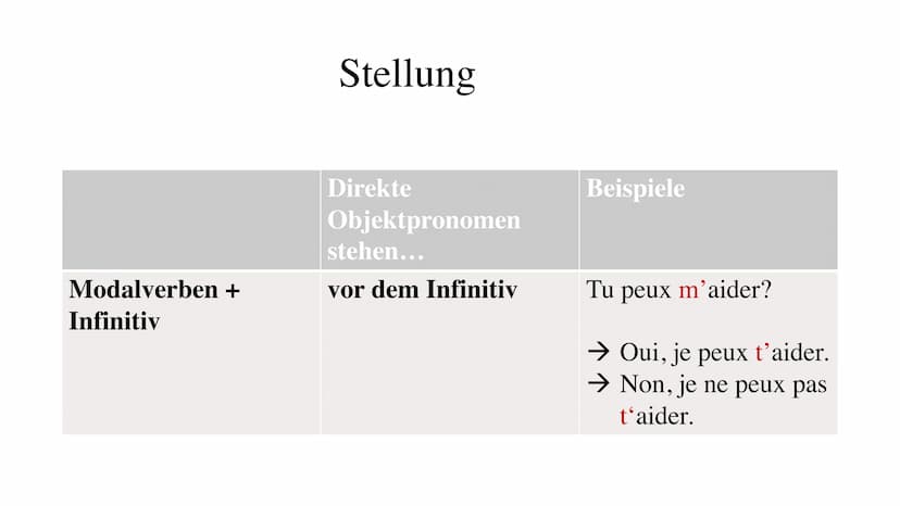 L'objet direct
Das direkte Objekt/
Die direkten
Objektpronomen ●
●
●
●
Gliederung
Was sind direkte Objektpronomen?
Formen/ Gebrauch
Besonder