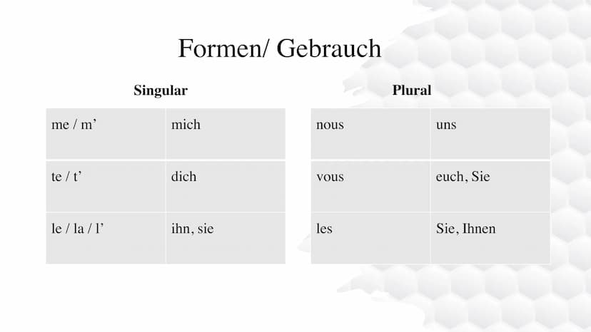 L'objet direct
Das direkte Objekt/
Die direkten
Objektpronomen ●
●
●
●
Gliederung
Was sind direkte Objektpronomen?
Formen/ Gebrauch
Besonder