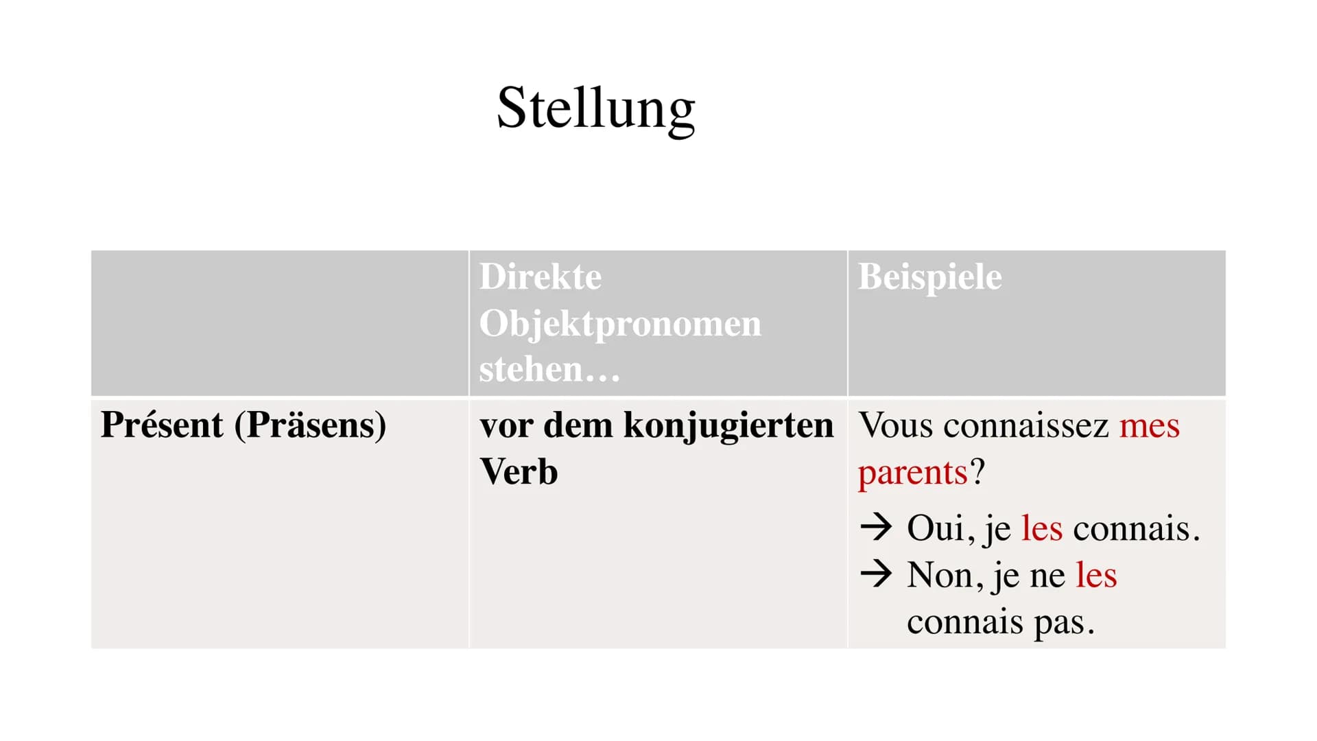 L'objet direct
Das direkte Objekt/
Die direkten
Objektpronomen ●
●
●
●
Gliederung
Was sind direkte Objektpronomen?
Formen/ Gebrauch
Besonder