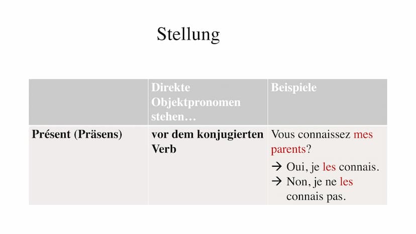 L'objet direct
Das direkte Objekt/
Die direkten
Objektpronomen ●
●
●
●
Gliederung
Was sind direkte Objektpronomen?
Formen/ Gebrauch
Besonder