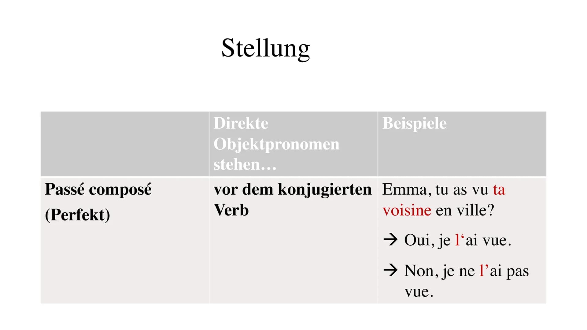 L'objet direct
Das direkte Objekt/
Die direkten
Objektpronomen ●
●
●
●
Gliederung
Was sind direkte Objektpronomen?
Formen/ Gebrauch
Besonder