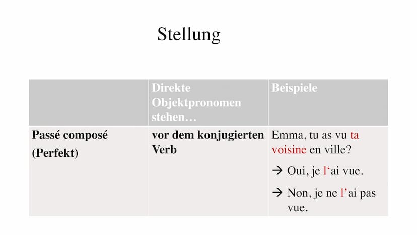 L'objet direct
Das direkte Objekt/
Die direkten
Objektpronomen ●
●
●
●
Gliederung
Was sind direkte Objektpronomen?
Formen/ Gebrauch
Besonder
