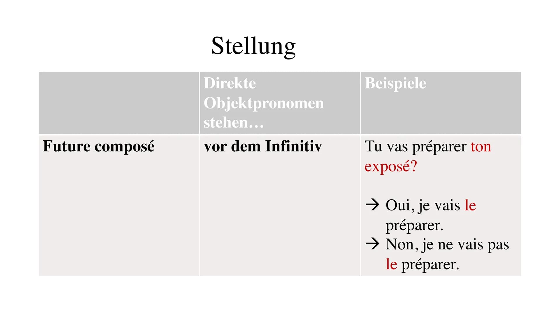 L'objet direct
Das direkte Objekt/
Die direkten
Objektpronomen ●
●
●
●
Gliederung
Was sind direkte Objektpronomen?
Formen/ Gebrauch
Besonder