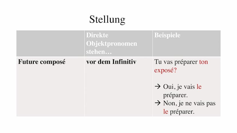 L'objet direct
Das direkte Objekt/
Die direkten
Objektpronomen ●
●
●
●
Gliederung
Was sind direkte Objektpronomen?
Formen/ Gebrauch
Besonder