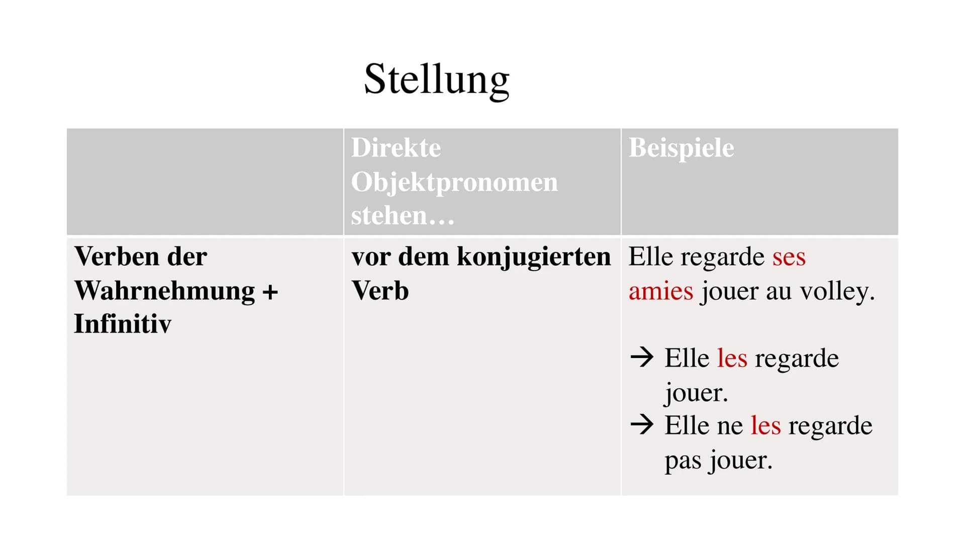 L'objet direct
Das direkte Objekt/
Die direkten
Objektpronomen ●
●
●
●
Gliederung
Was sind direkte Objektpronomen?
Formen/ Gebrauch
Besonder
