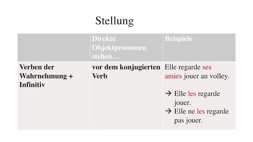 L'objet direct
Das direkte Objekt/
Die direkten
Objektpronomen ●
●
●
●
Gliederung
Was sind direkte Objektpronomen?
Formen/ Gebrauch
Besonder