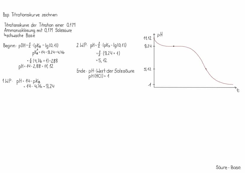 Protolysen
Sind Protonenaustausch - bzw Saure-Base-Reaktionen.
Säuren sind Protonendonatoren
Basen sind Protonenakzeptaren
Ampholyte können 
