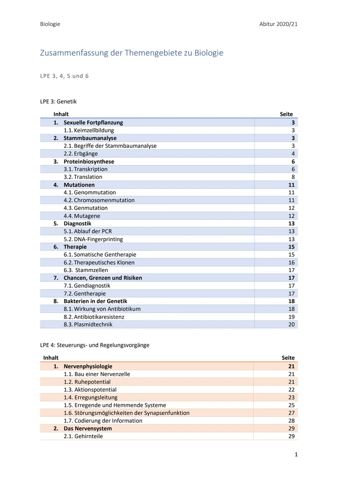 Biologie
Zusammenfassung der Themengebiete zu Biologie
LPE 3, 4, 5 und 6
LPE 3: Genetik
Inhalt
1. Sexuelle Fortpflanzung
1.1. Keimzellbildun