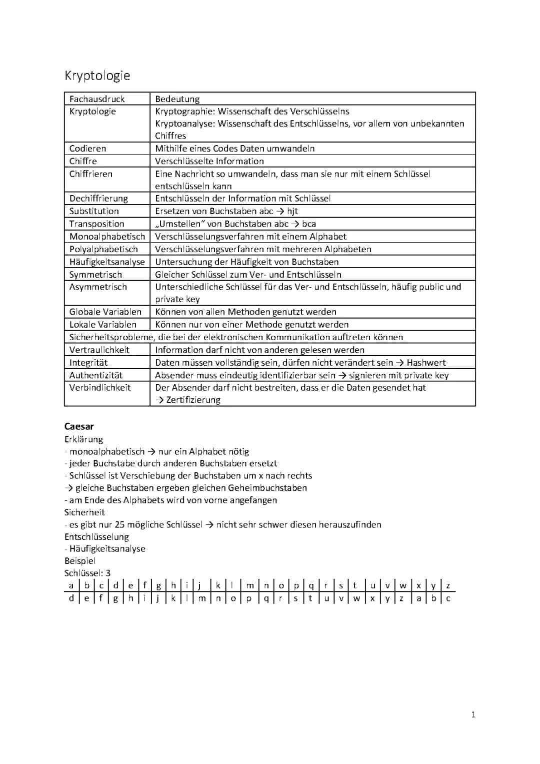 Kryptologie