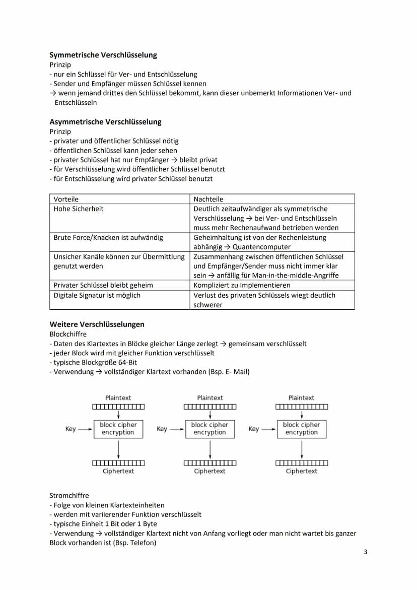 Kryptologie
Fachausdruck
Kryptologie
Codieren
Chiffre
Chiffrieren
Dechiffrierung
Substitution
Transposition
Monoalphabetisch
Polyalphabetisc