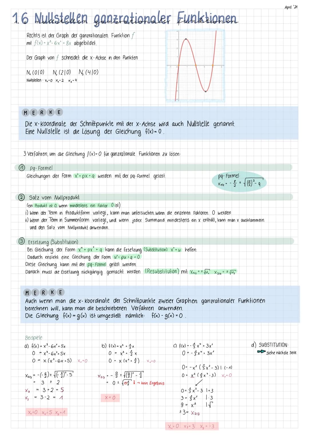 1.6 Nullstellen ganzrationaler Funktionen
Rechts ist der Graph der ganzrationalen Funktion f
mit f(x)=x³-6x + 8x abgebildet.
Der Graph von f