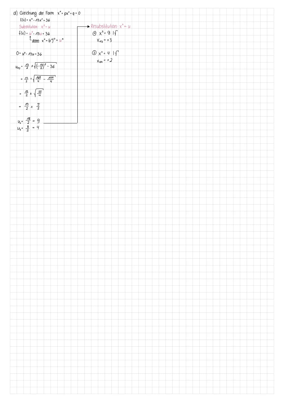 1.6 Nullstellen ganzrationaler Funktionen
Rechts ist der Graph der ganzrationalen Funktion f
mit f(x)=x³-6x + 8x abgebildet.
Der Graph von f