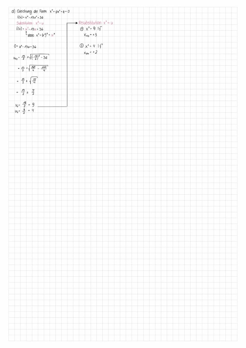 1.6 Nullstellen ganzrationaler Funktionen
Rechts ist der Graph der ganzrationalen Funktion f
mit f(x)=x³-6x + 8x abgebildet.
Der Graph von f