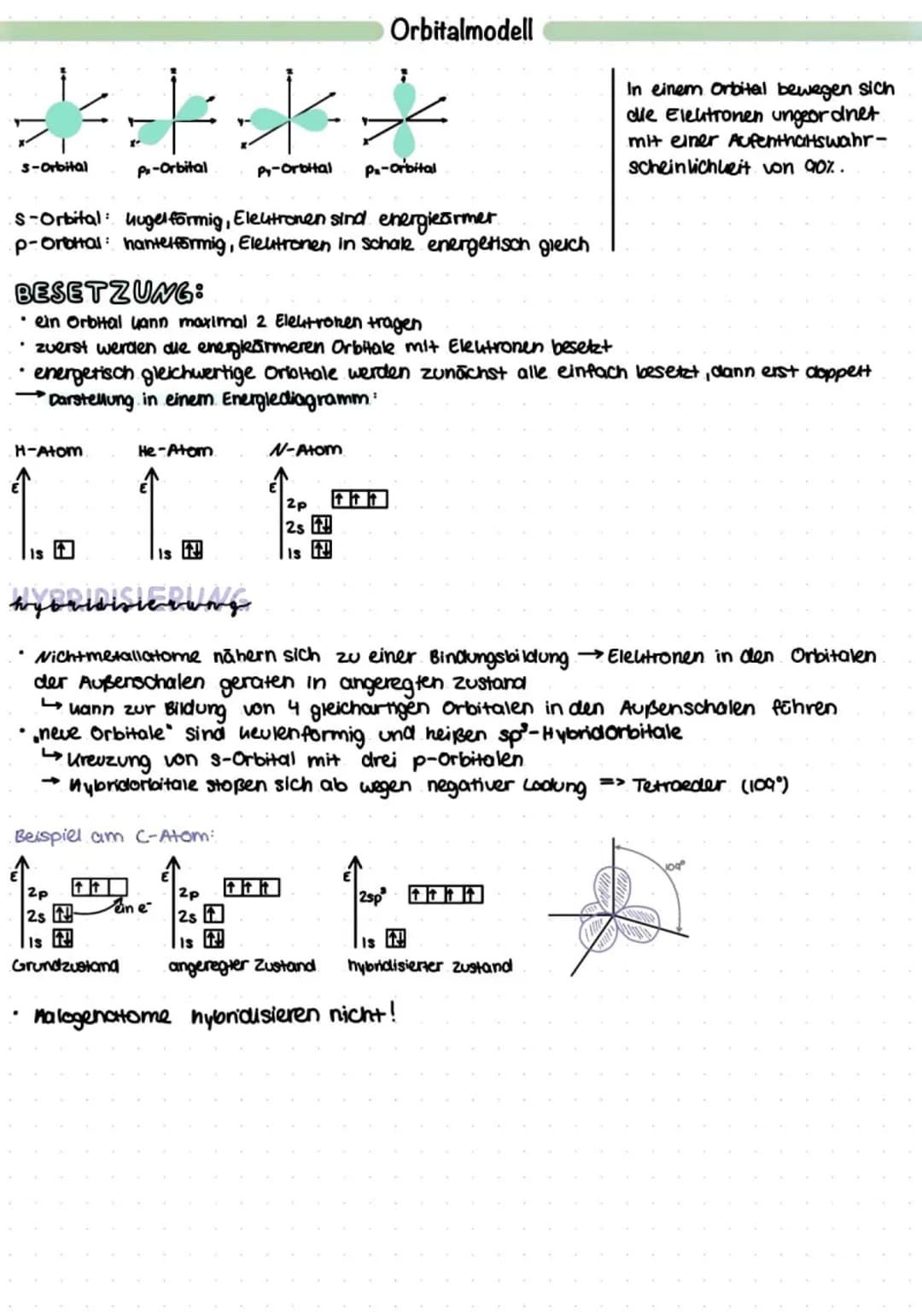 ****
Pi-Orbital
Py-Orbital
s-Orbital
S-Orbital: uugelförmig, Eleutronen sind energie ärmer.
·p-Orbital: hantelförmig, Eleltronen in schale e