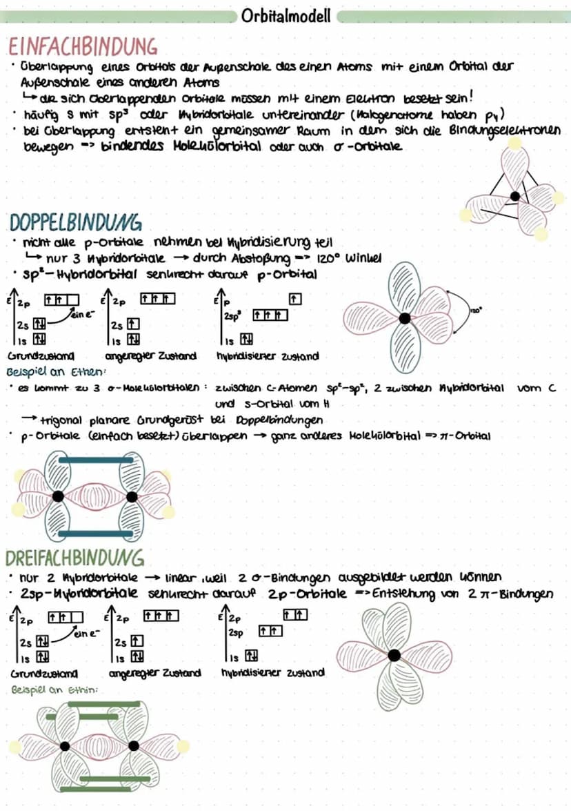 ****
Pi-Orbital
Py-Orbital
s-Orbital
S-Orbital: uugelförmig, Eleutronen sind energie ärmer.
·p-Orbital: hantelförmig, Eleltronen in schale e