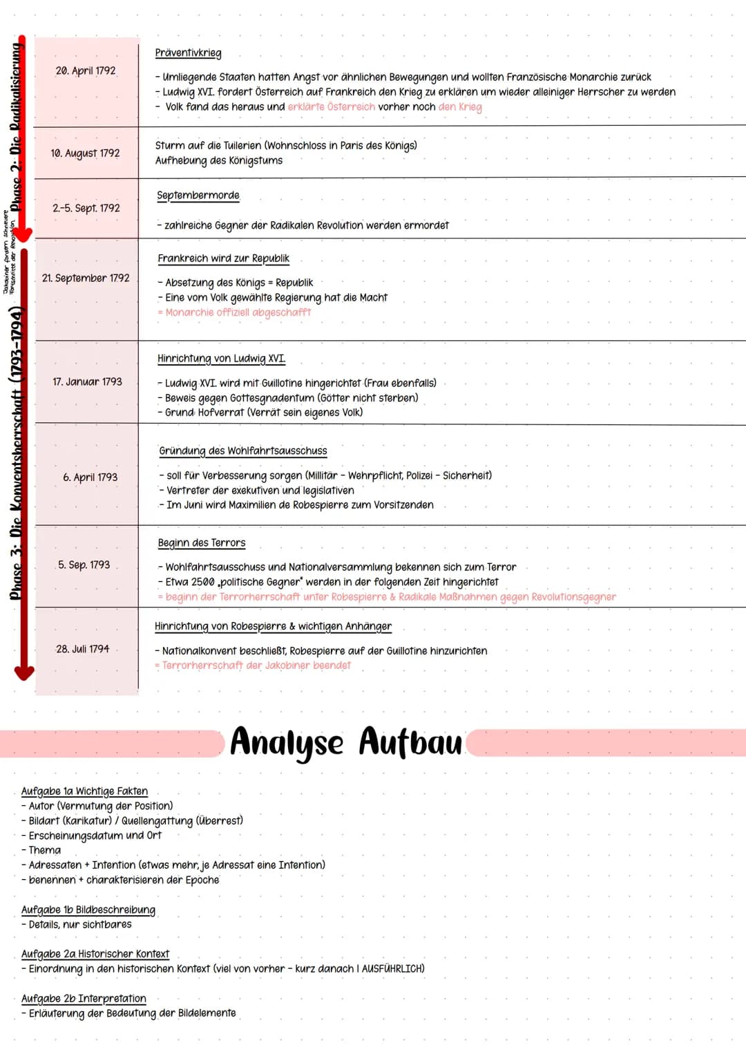 Vorrevolutionäre Phase
Absolutismus ca. 1650-1789
Gottesgnadentum - von Gott ausgewählt
Ludwig XIV. -> Sonnenkönig (alles dreht sich um ihn,