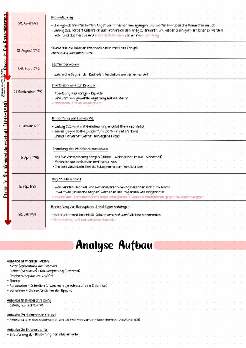 Vorrevolutionäre Phase
Absolutismus ca. 1650-1789
Gottesgnadentum - von Gott ausgewählt
Ludwig XIV. -> Sonnenkönig (alles dreht sich um ihn,