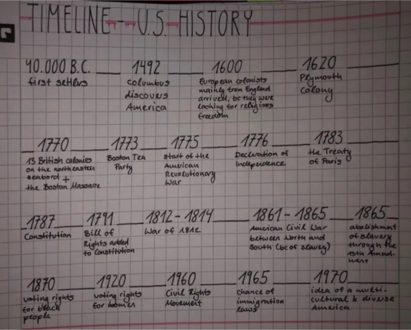 TIMELINE US HISTORY
- U.S.
40.000 B.C.
first setters
1770
13 British colonies
on the northeastern
seabord
the Boston Massacre
1787
Constitut