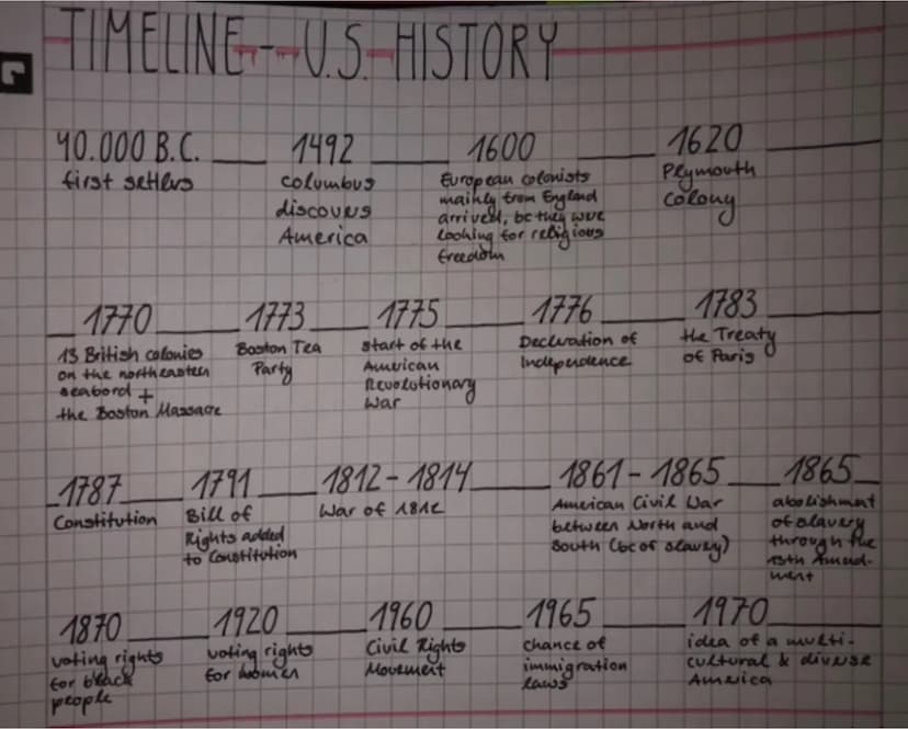 TIMELINE US HISTORY
- U.S.
40.000 B.C.
first setters
1770
13 British colonies
on the northeastern
seabord
the Boston Massacre
1787
Constitut
