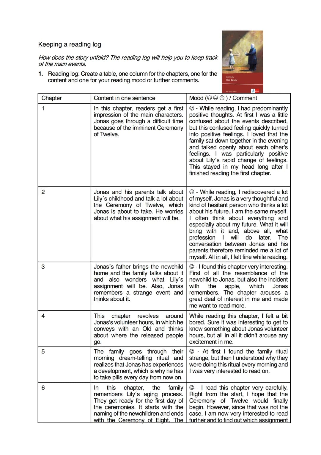 READING LOG
The Giver
Lois Lowry
by Selina
YA Keeping a reading log
How does the story unfold? The reading log will help you to keep track
o