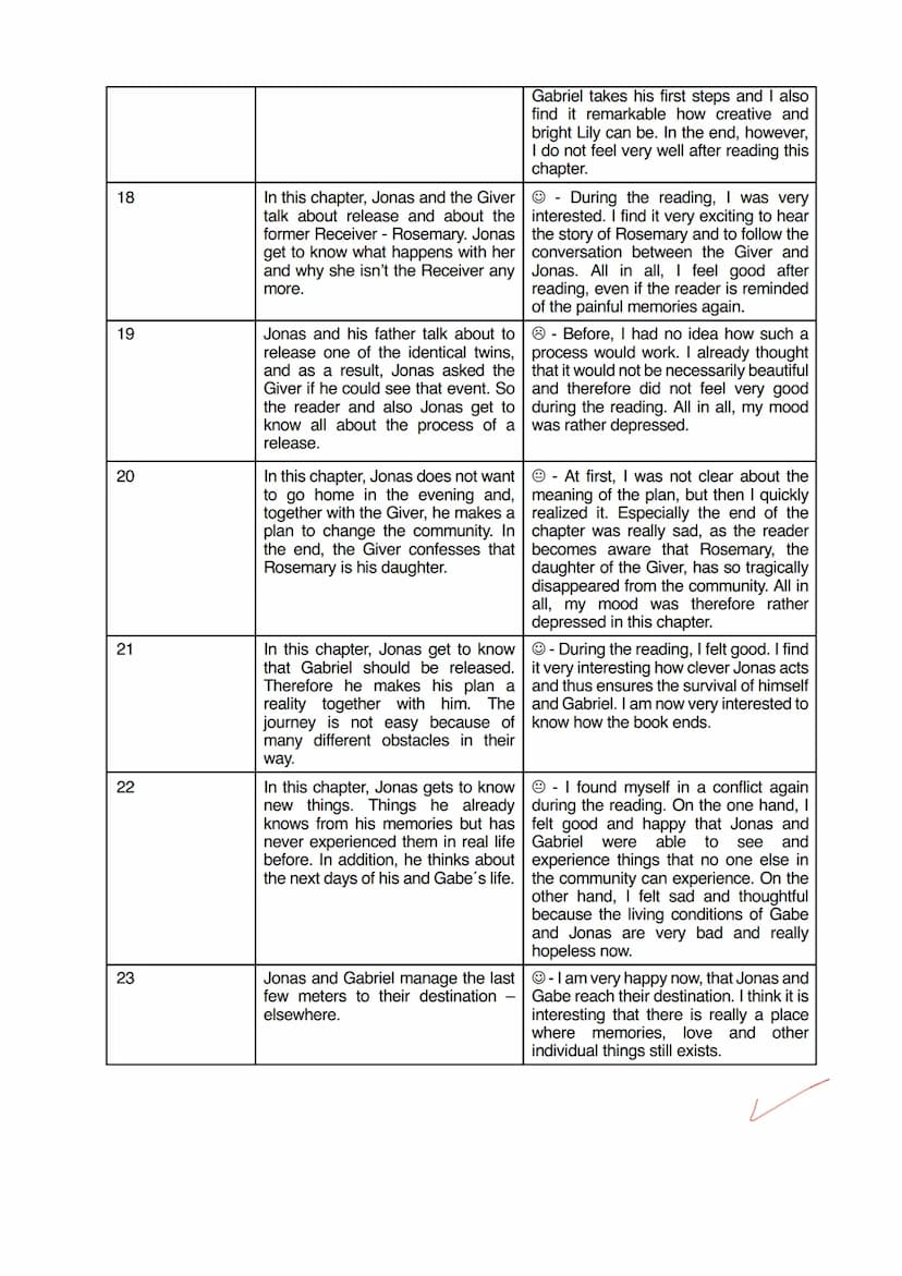 READING LOG
The Giver
Lois Lowry
by Selina
YA Keeping a reading log
How does the story unfold? The reading log will help you to keep track
o