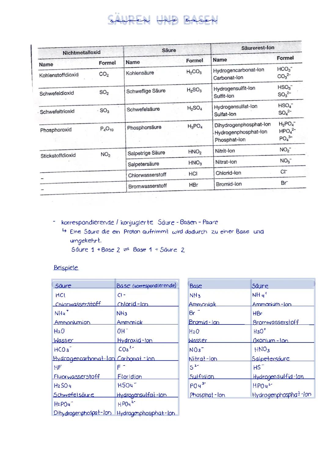 Chemie Grundlagen Zusammenfassung für die Schule - PDF & Lernmaterialien