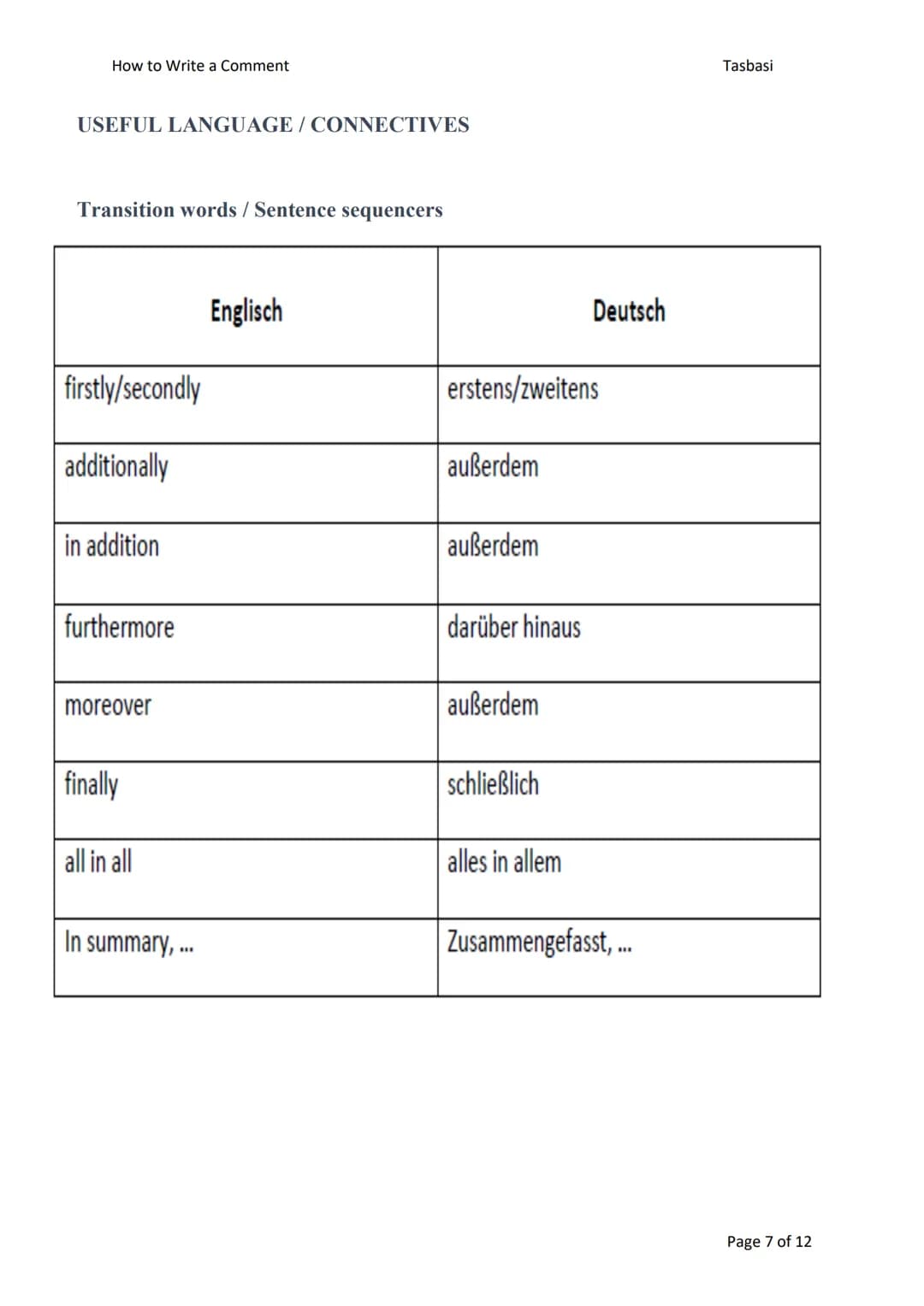 Compare/Contrast essay
LD-Gemeinsamkeiten
- Gemeinsamkeiten +
Unterschiede
1. Funktion
- etwas unbekanntes klarstellen
- neuen Blickwinkel g