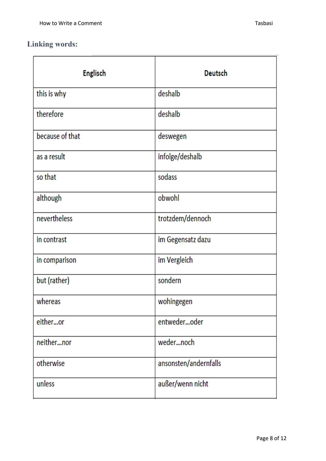 Compare/Contrast essay
LD-Gemeinsamkeiten
- Gemeinsamkeiten +
Unterschiede
1. Funktion
- etwas unbekanntes klarstellen
- neuen Blickwinkel g