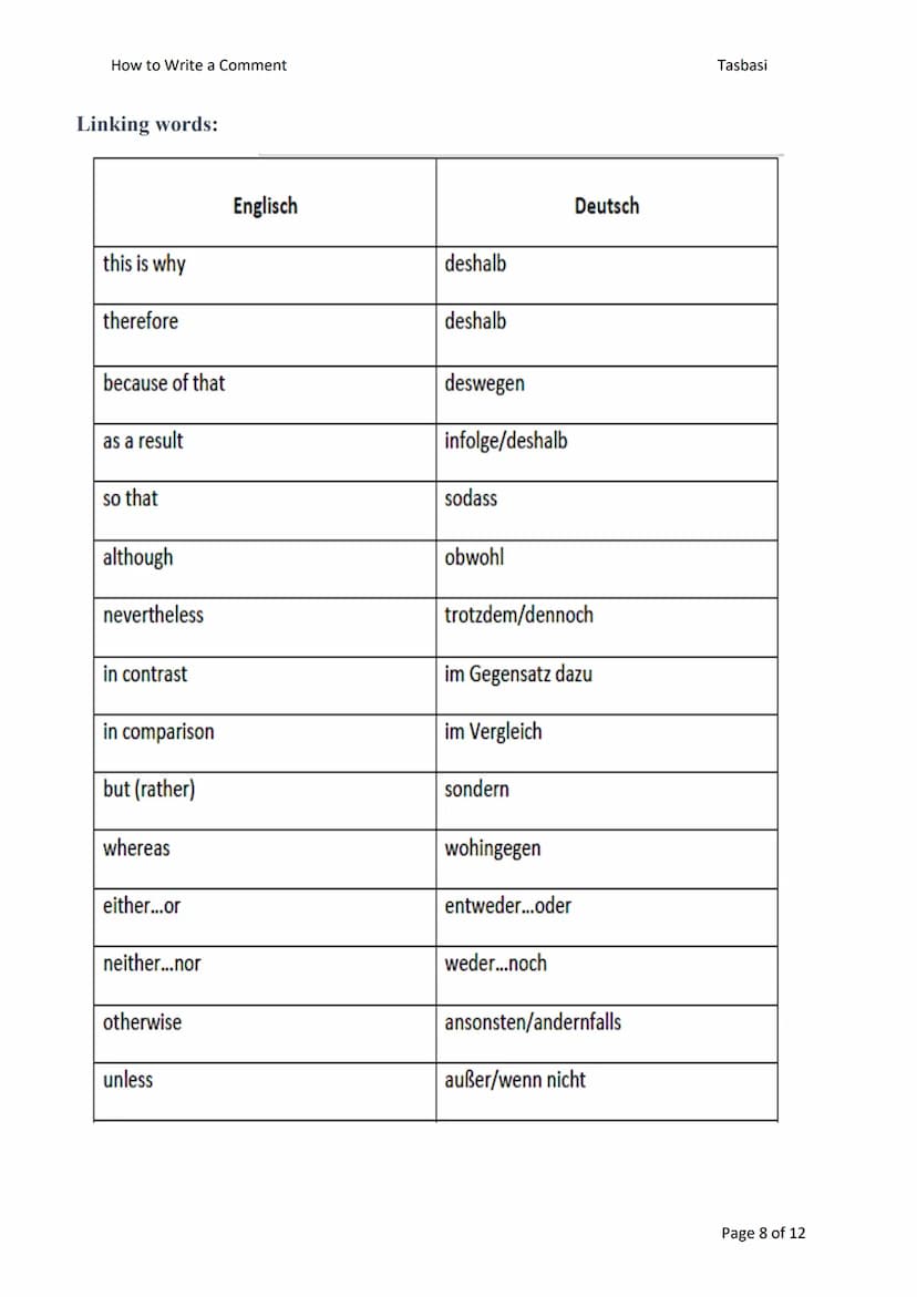 Compare/Contrast essay
LD-Gemeinsamkeiten
- Gemeinsamkeiten +
Unterschiede
1. Funktion
- etwas unbekanntes klarstellen
- neuen Blickwinkel g