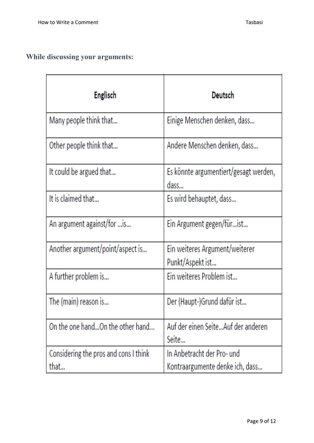 Compare/Contrast essay
LD-Gemeinsamkeiten
- Gemeinsamkeiten +
Unterschiede
1. Funktion
- etwas unbekanntes klarstellen
- neuen Blickwinkel g