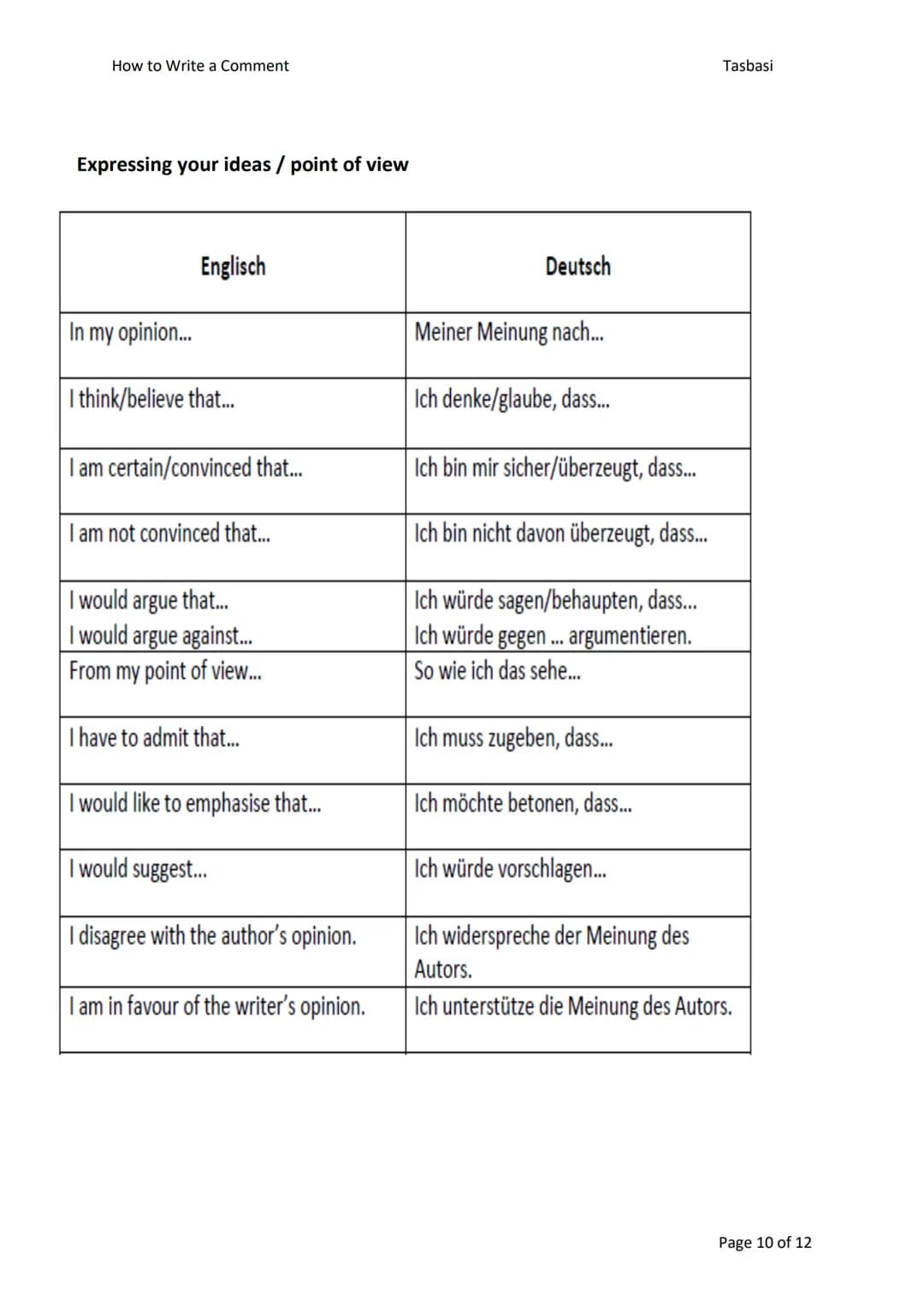 Compare/Contrast essay
LD-Gemeinsamkeiten
- Gemeinsamkeiten +
Unterschiede
1. Funktion
- etwas unbekanntes klarstellen
- neuen Blickwinkel g