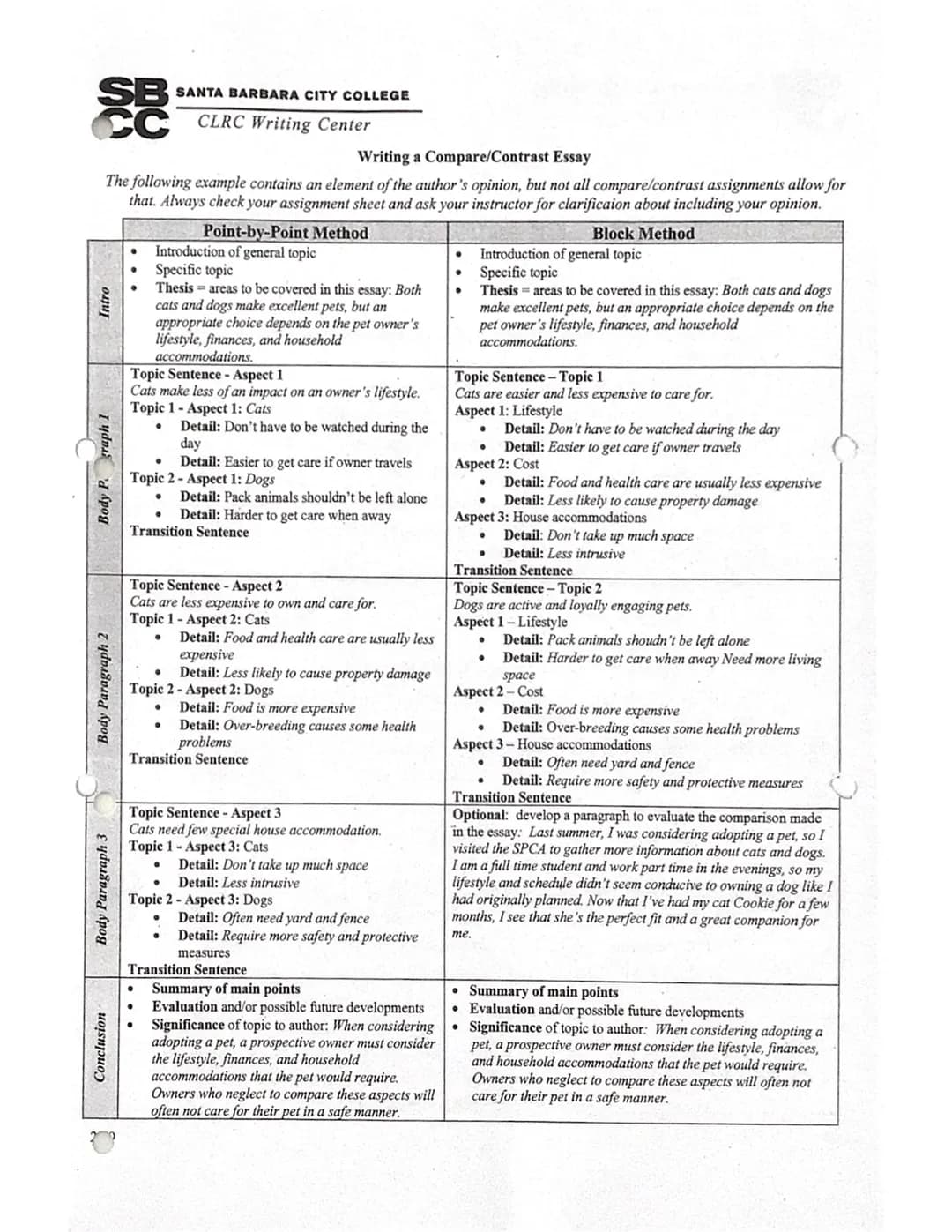Compare/Contrast essay
LD-Gemeinsamkeiten
- Gemeinsamkeiten +
Unterschiede
1. Funktion
- etwas unbekanntes klarstellen
- neuen Blickwinkel g