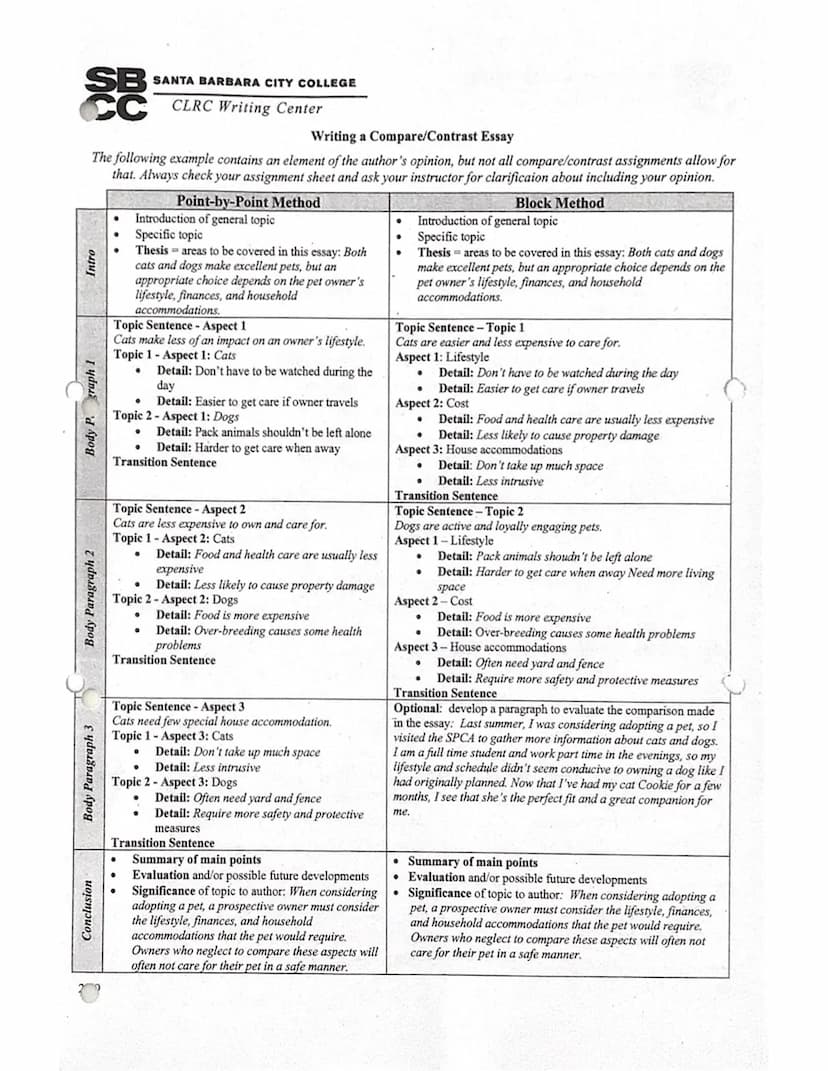 Compare/Contrast essay
LD-Gemeinsamkeiten
- Gemeinsamkeiten +
Unterschiede
1. Funktion
- etwas unbekanntes klarstellen
- neuen Blickwinkel g