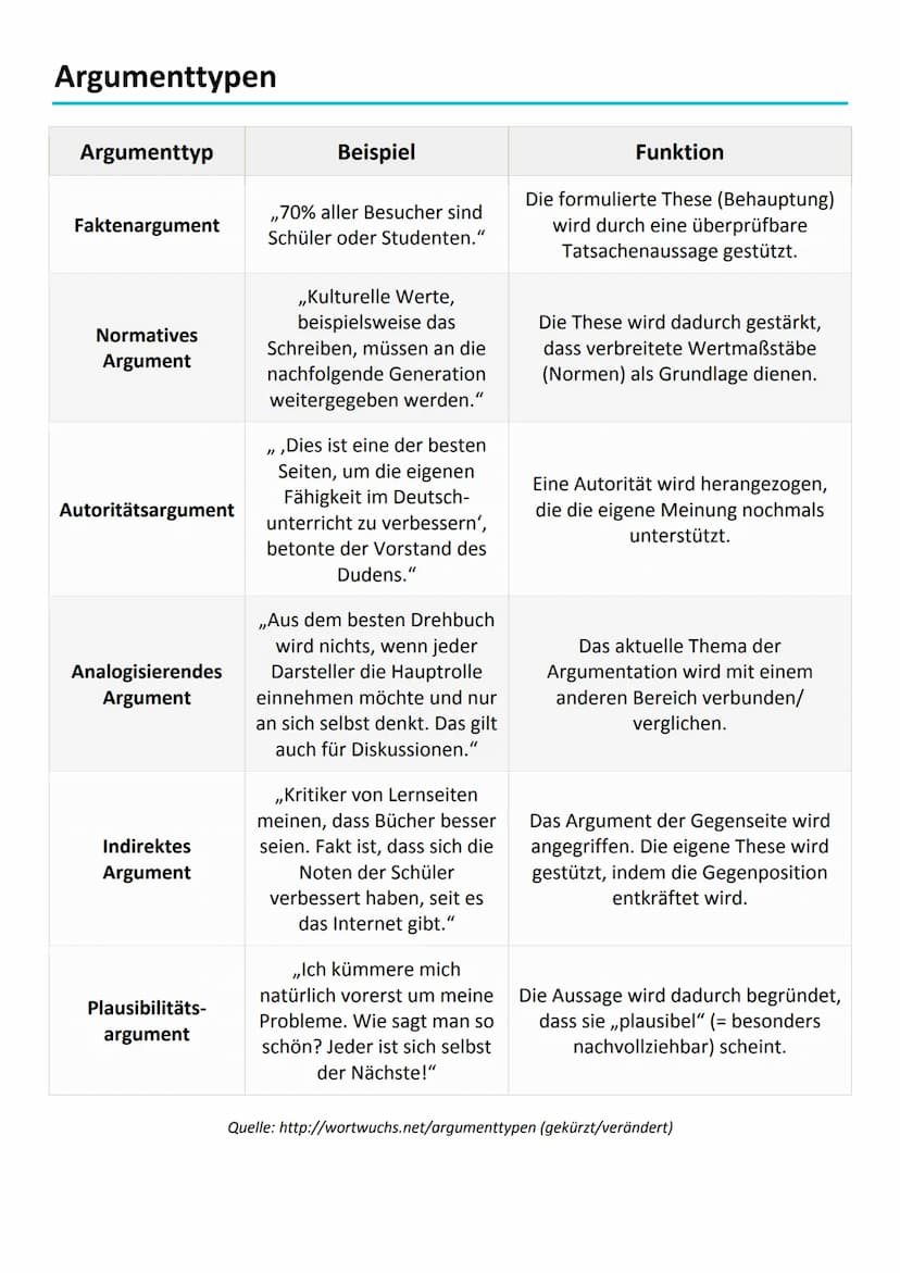 
<h2 id="sprachvariett">Sprachvarietät</h2>
<p>Eine Varietät ist eine sprachliche Subform innerhalb einer Sprache. Dabei werden bestimmte Ko