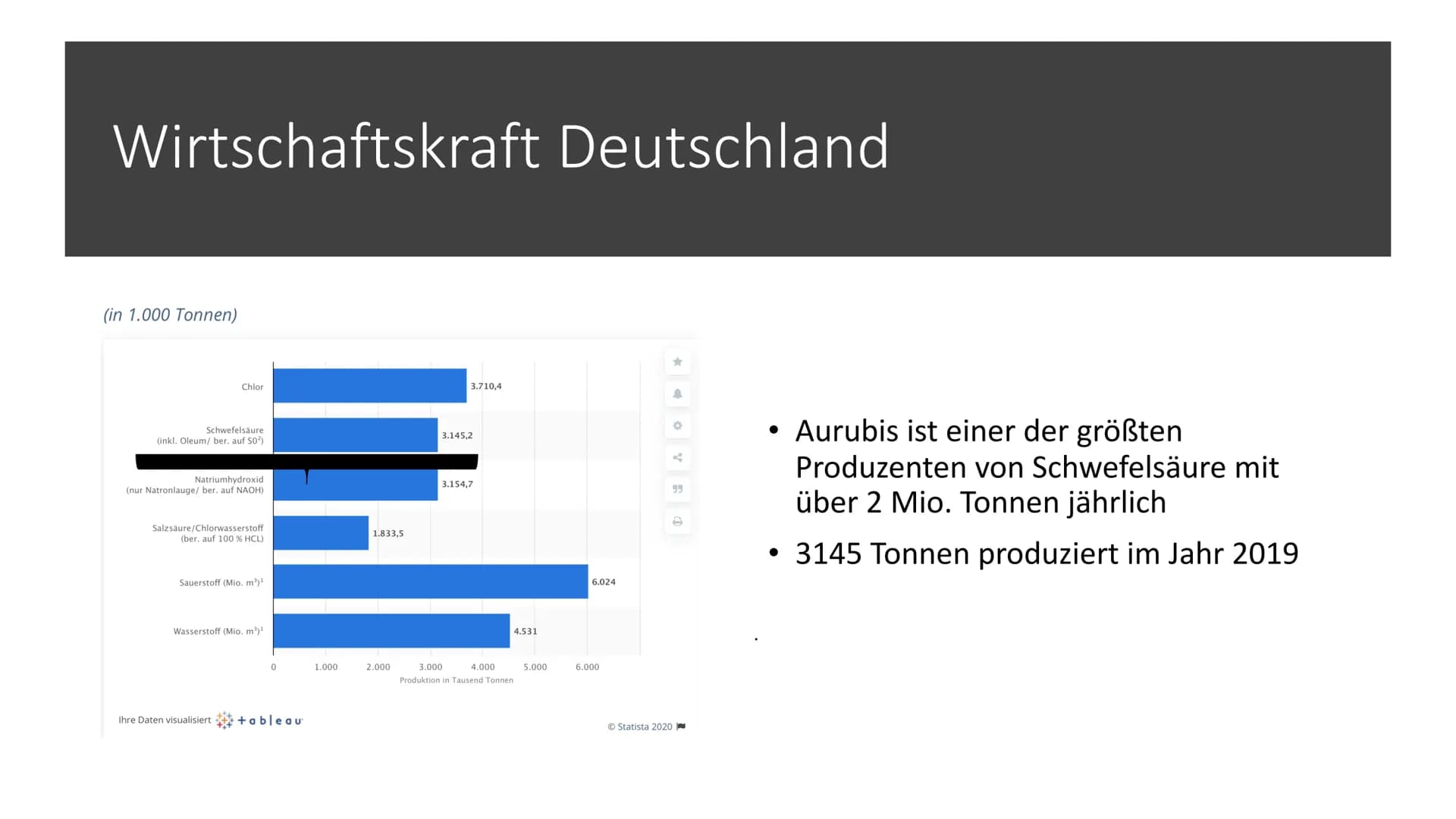 Schwefelsäure
(H₂SO4) Allgemeine
Informationen
Schwefelsäure:
• ist eine der Wichtigsten und am meist
produziertesten Chemikalien weltweit
i