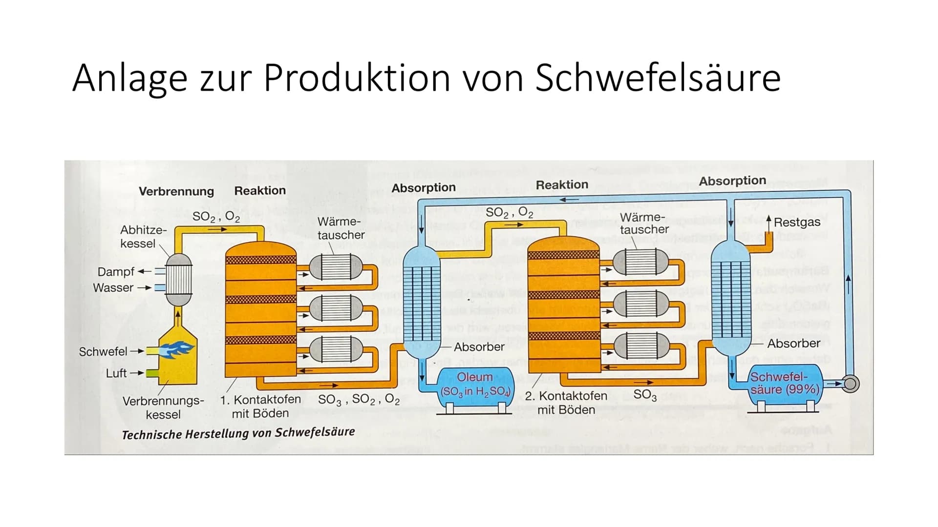 Schwefelsäure
(H₂SO4) Allgemeine
Informationen
Schwefelsäure:
• ist eine der Wichtigsten und am meist
produziertesten Chemikalien weltweit
i