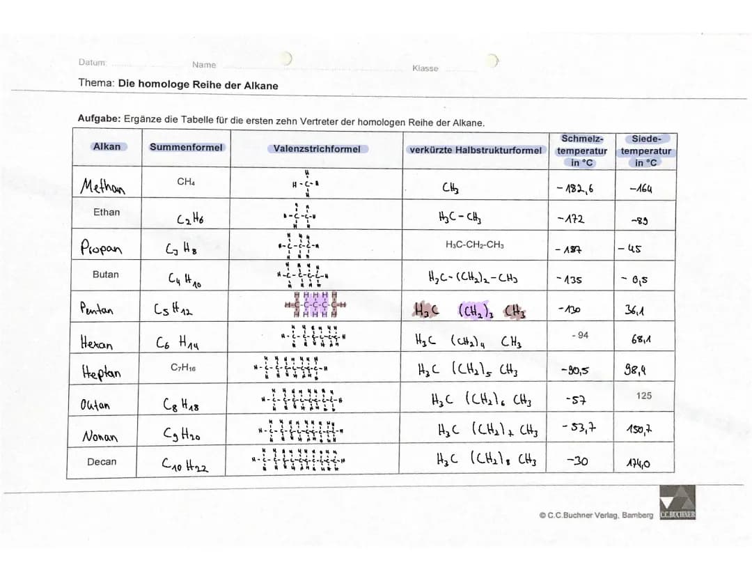Homologe Reihe der Alkane 