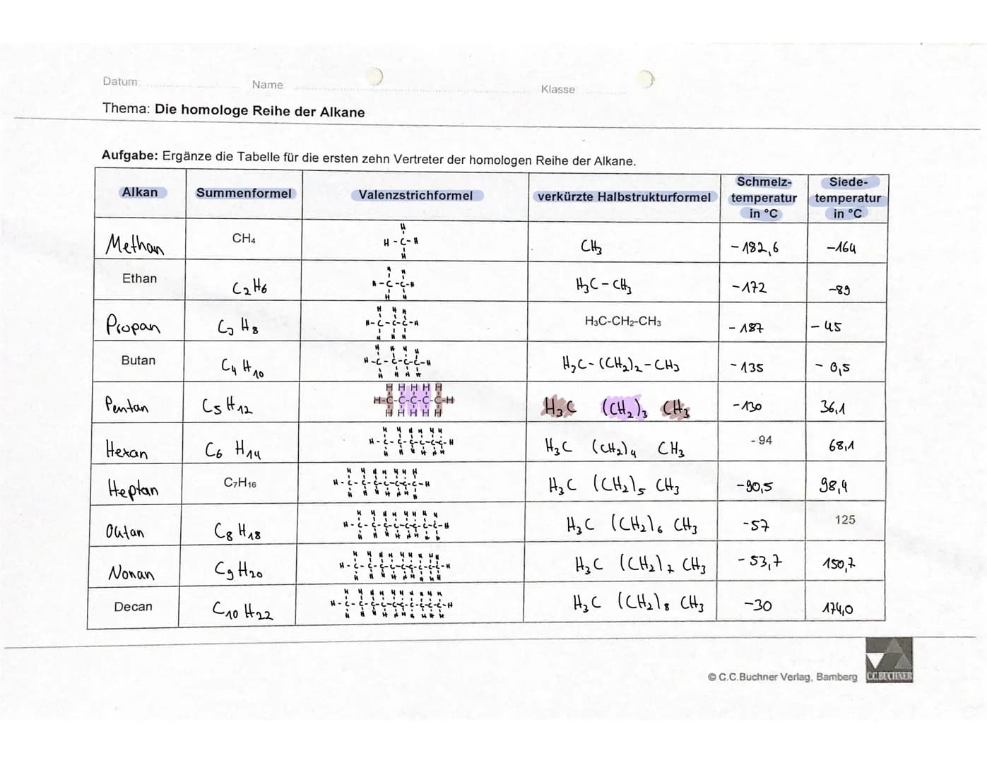 Datum:
Thema: Die homologe Reihe der Alkane
Alkan
Aufgabe: Ergänze die Tabelle für die ersten zehn Vertreter der homologen Reihe der Alkane.