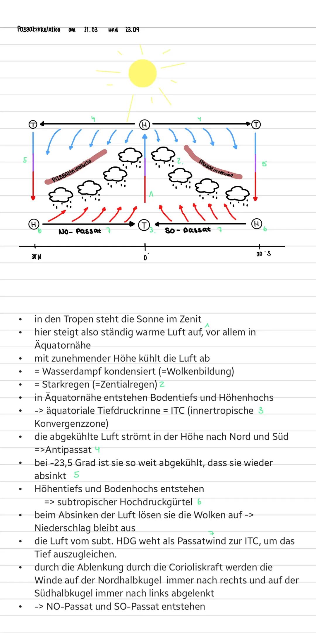 Passatzirkulation 