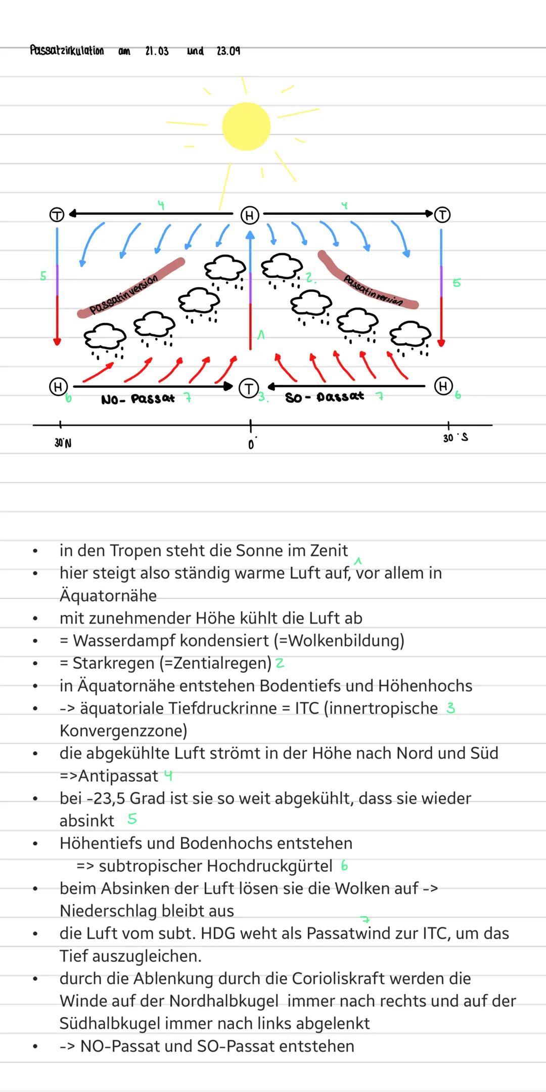 Passatzirkulation am
●
●
●
●
●
●
●
5
A
Ⓒ
30 N
21.03 und 23.09
Passatin version
رو
No-Passat
H
Ⓡ
Passatin version
So-passat 7
H
6
in den Trop