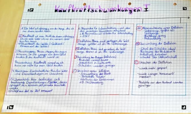 Know Kaufkraftschwankungen thumbnail