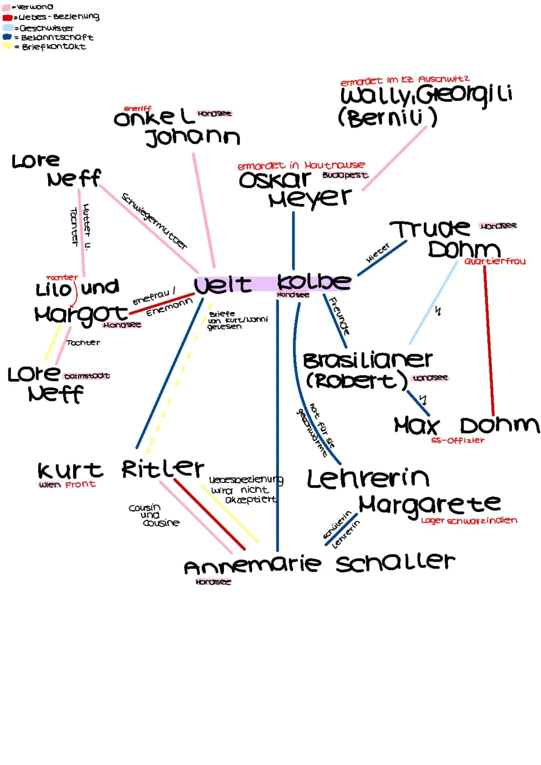 Unter der Drachenwand 
