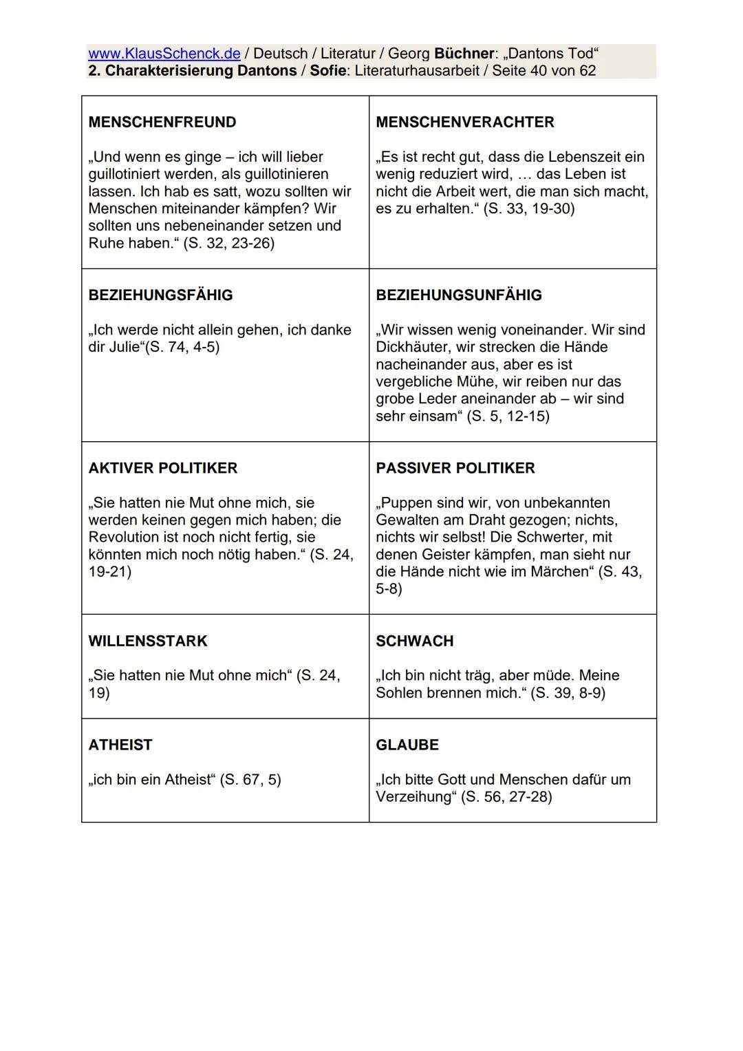 www.KlausSchenck.de / Deutsch / Literatur / Georg Büchner: „Dantons Tod"
2. Charakterisierung Dantons / Sofie: Literaturhausarbeit / Seite 1