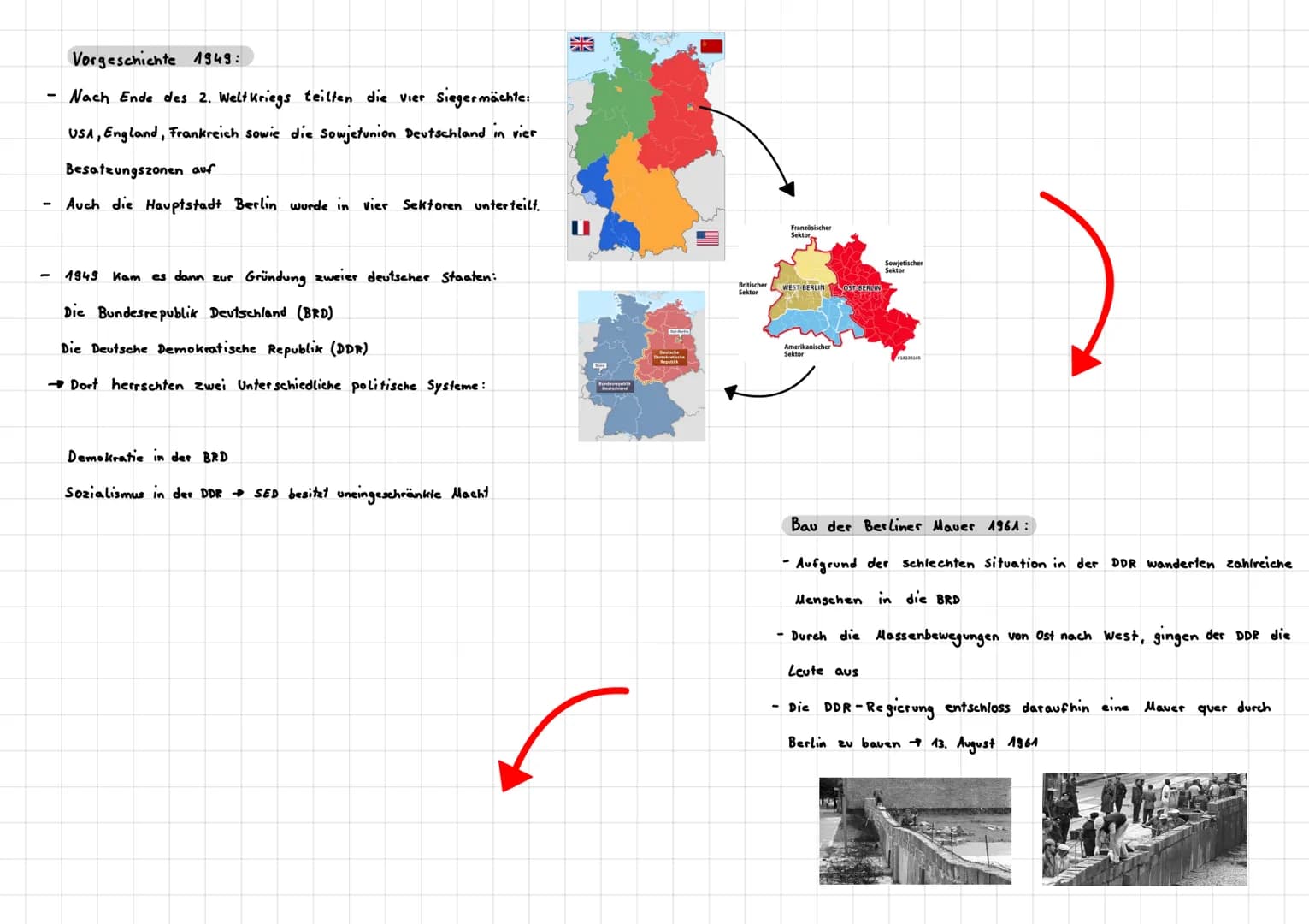 Die Wiedervereinigung von Deutschland Vorgeschichte 1949:
Nach Ende des 2. Weltkriegs teilten die vier Siegermächte:
USA, England, Frankreic