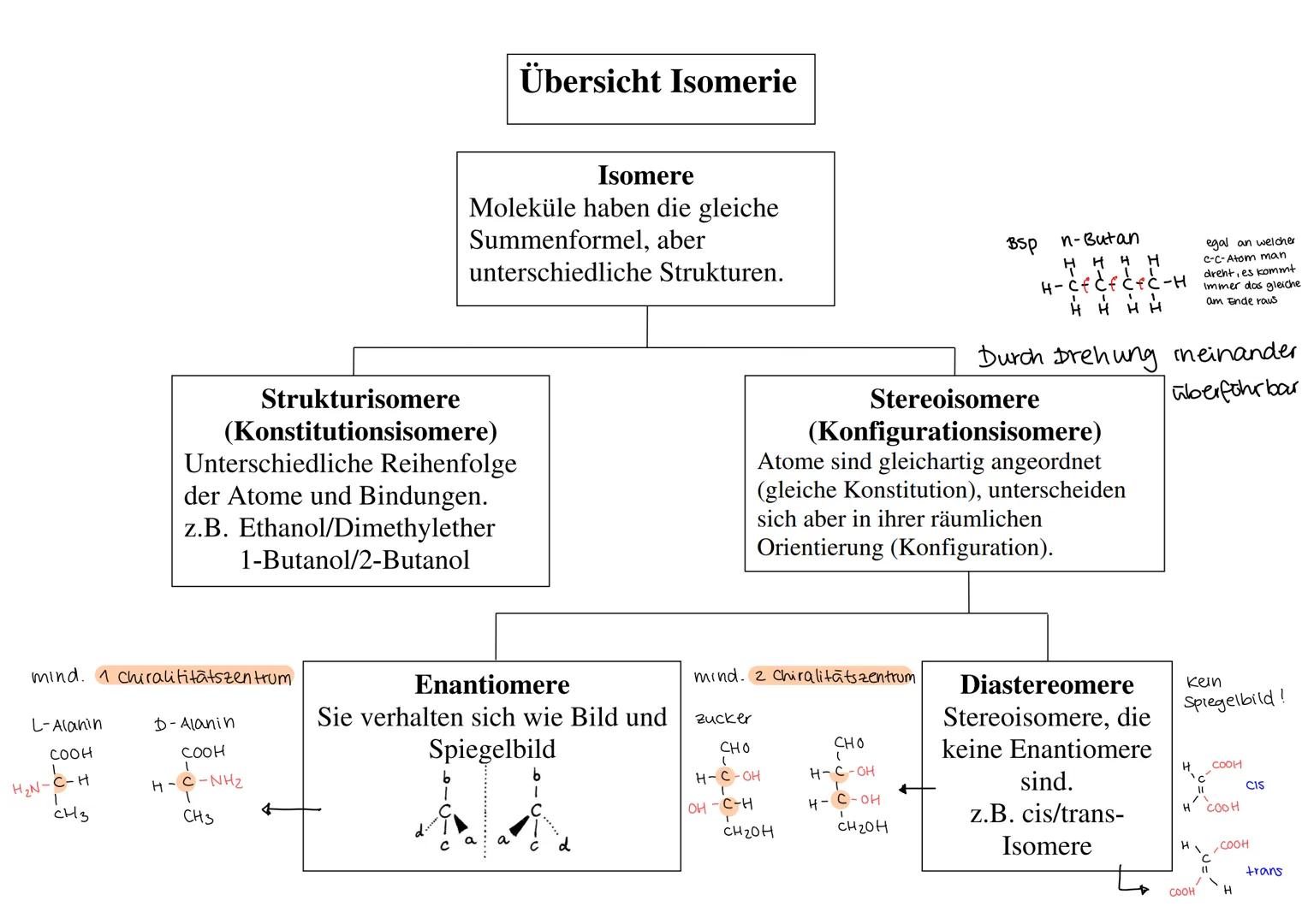 L-Alanin
COOH
mind. 1 chiralititätszentrum
H₂N-C-H
CH3
Strukturisomere
(Konstitutionsisomere)
Unterschiedliche Reihenfolge
der Atome und Bin