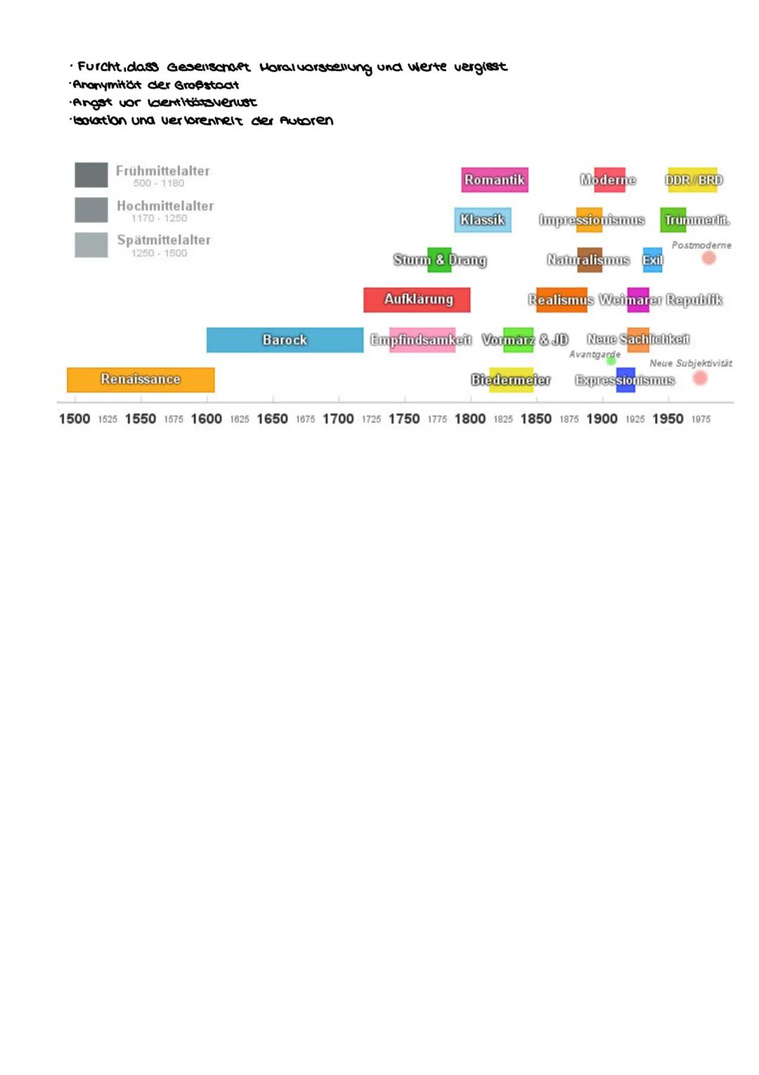 Epochenübersicht

20.02.2022

1. Romantik: 1795-1848
*   zeitgesch. Einordnung:
    *   gesellschaftliche Umbrüone
    *   technische (wisse