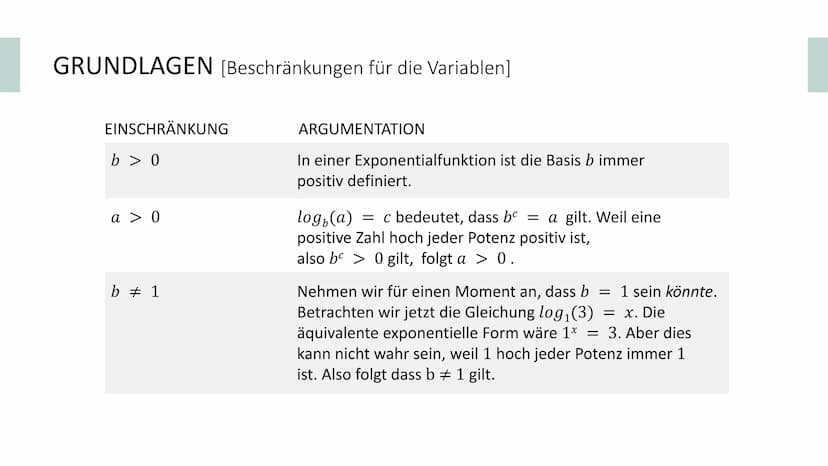 Logarithmusfunktion
von Artur und Mia GLIEDERUNG
GRUNDLAGEN
KURVENDISKUSSION
INTEGRALE
WEITERES Definition des Logarithmus' GRUNDLAGEN [Defi