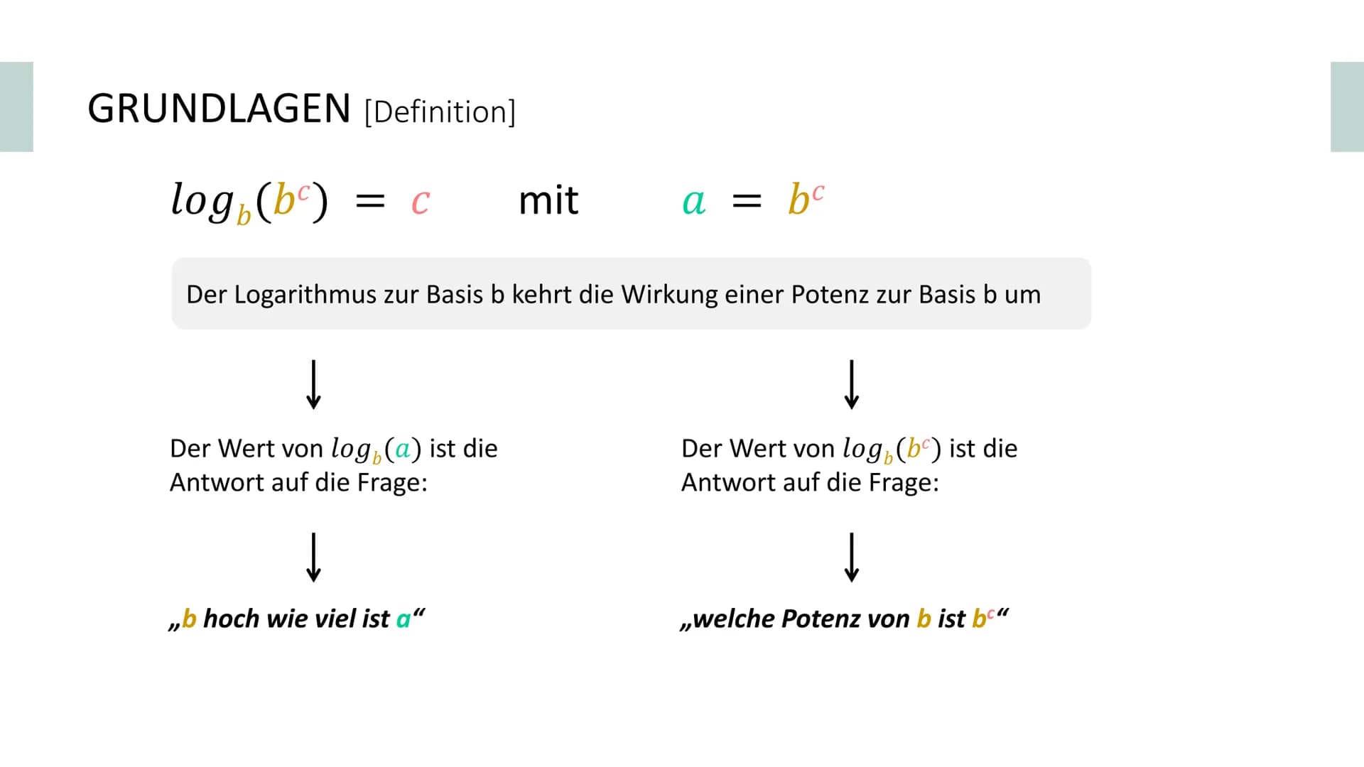 Logarithmusfunktion
von Artur und Mia GLIEDERUNG
GRUNDLAGEN
KURVENDISKUSSION
INTEGRALE
WEITERES Definition des Logarithmus' GRUNDLAGEN [Defi