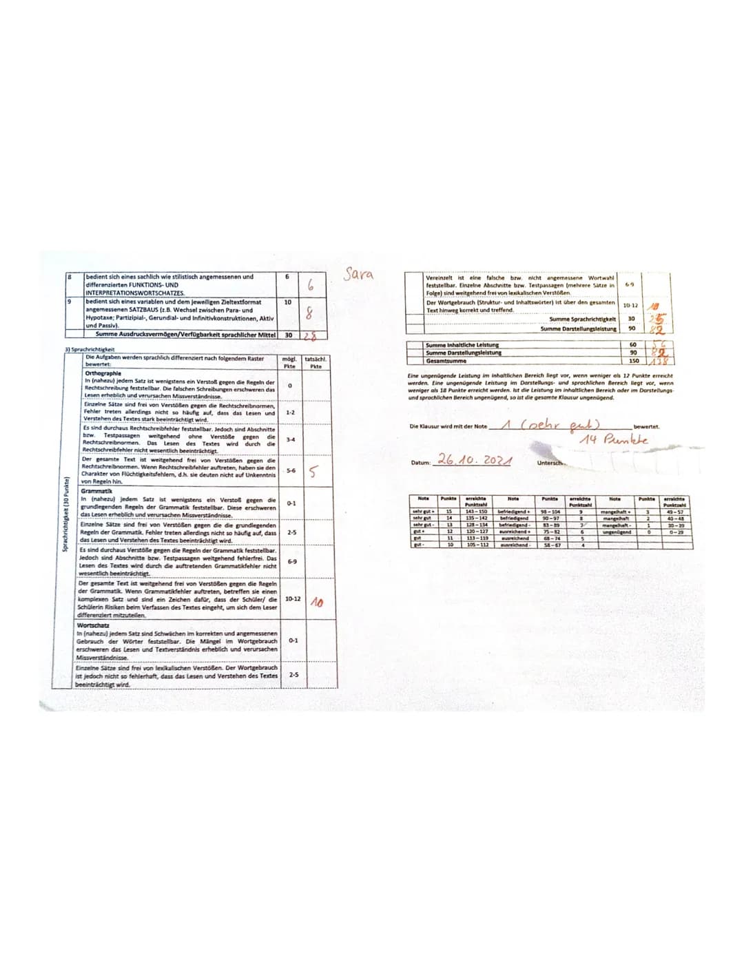 Klausur Q2/1 UK Englisch
Inhaltliche Leistung
Die Schülerin/Der Schüler
Teilaufgabe 1
Comprehension)
Teilaufgabe 2
(Analysis)
3
4
5
1 stellt